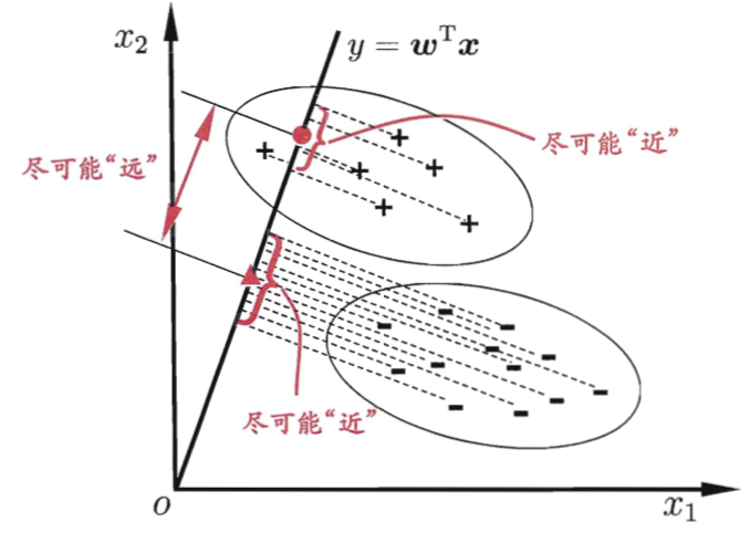 watermark,type_ZmFuZ3poZW5naGVpdGk,shadow_10,text_aHR0cHM6Ly9ibG9nLmNzZG4ubmV0L1JvYmluX1Bp,size_16,color_FFFFFF,t_70