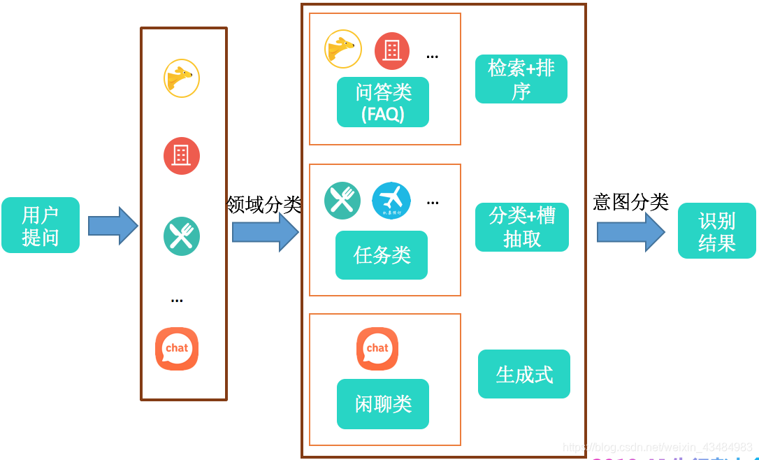 什么叫做智能服务 watermark,type_ZmFuZ3poZW5naGVpdGk,shadow_10,text_aHR0cHM6Ly9ibG9nLmNzZG4ubmV0L3dlaXhpbl80MzQ4NDk4Mw==,size_16,color_FFFFFF,t_70