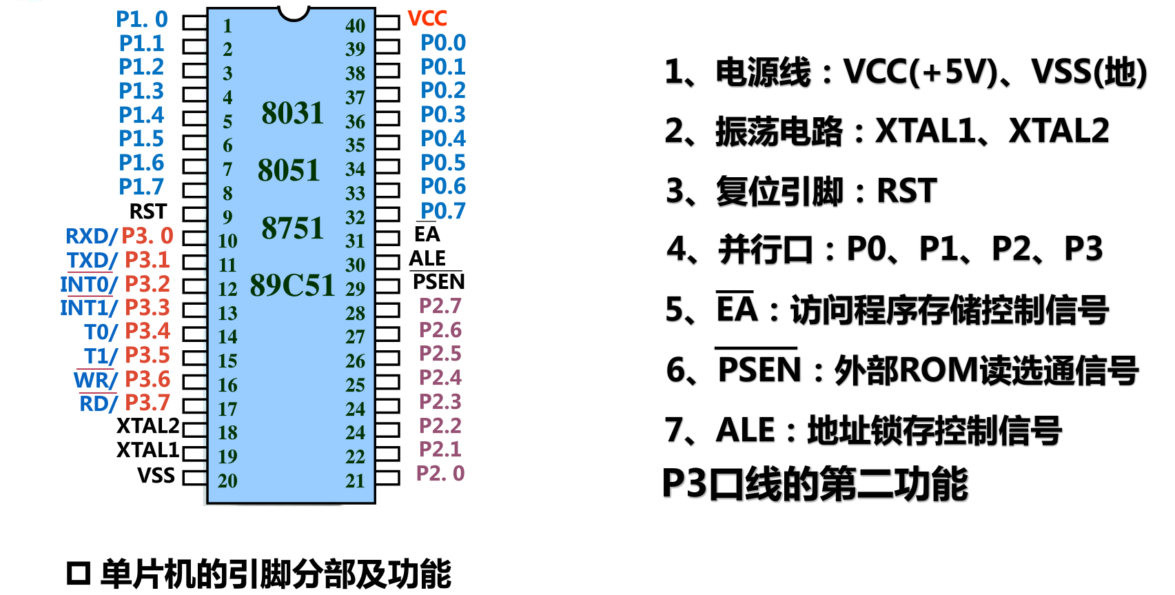 单片机原理及接口技术