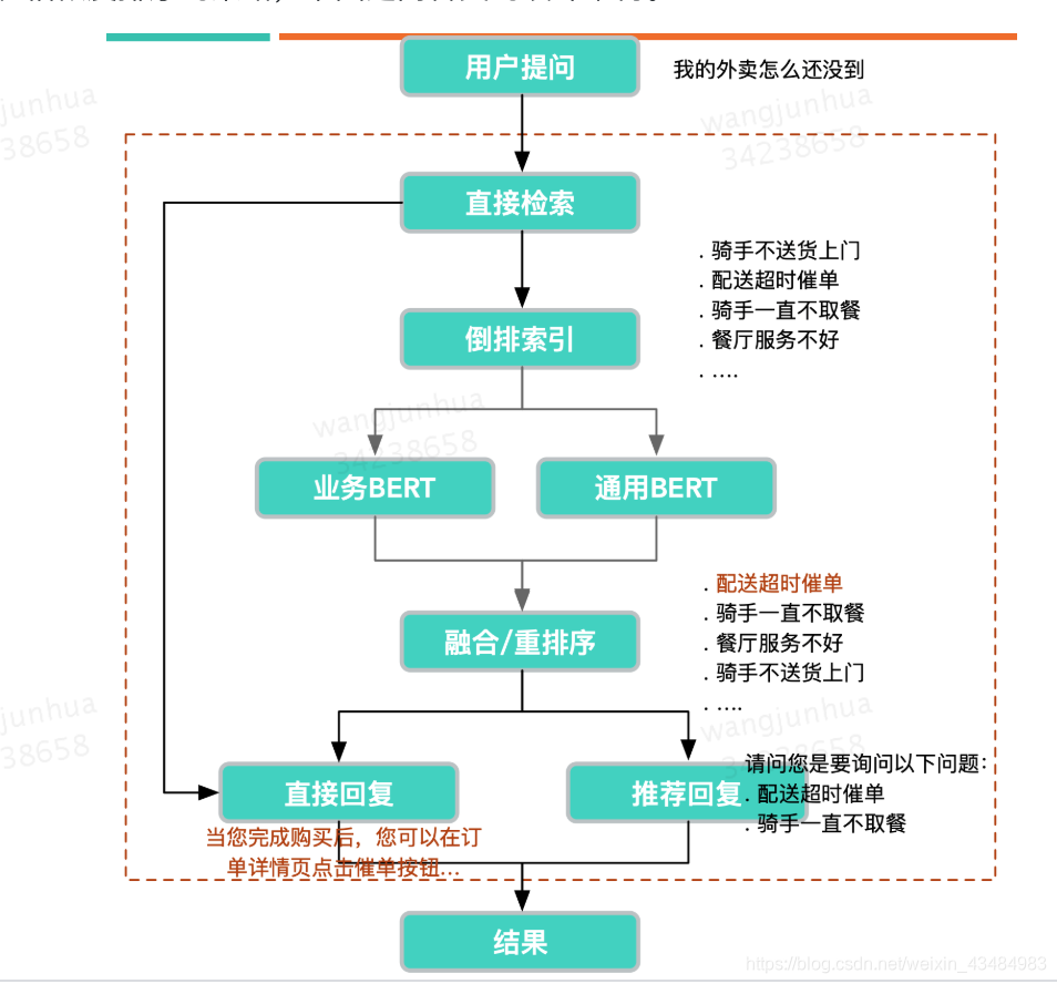 客服中心人工入口 watermark,type_ZmFuZ3poZW5naGVpdGk,shadow_10,text_aHR0cHM6Ly9ibG9nLmNzZG4ubmV0L3dlaXhpbl80MzQ4NDk4Mw==,size_16,color_FFFFFF,t_70