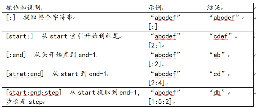 012 字符串切片slice()与字符串分割split()_倒序字符串切片取出-CSDN博客