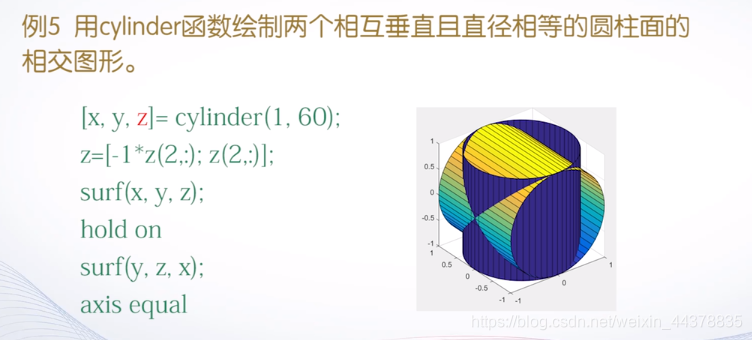 人口指数增长模型_美国人口增长模型 指数模型(2)
