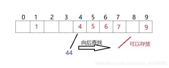 ここに画像を挿入説明