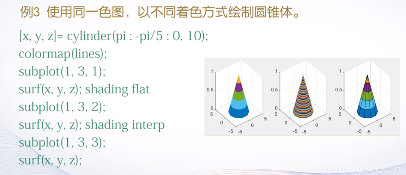 人口指数增长模型_美国人口增长模型 指数模型(2)