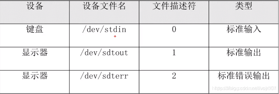 Linux标准出错重定向 Vah101的专栏 程序员宅基地 程序员宅基地 Linux标准出错重定向 Vah101的专栏 程序员宅基地 程序员宅基地