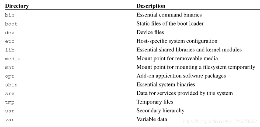 /根目录下的一级目录