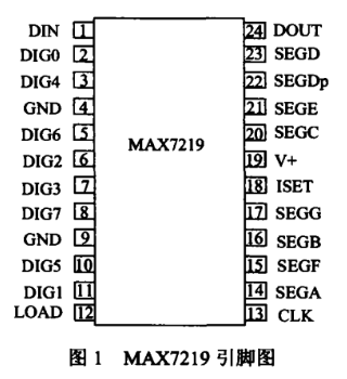 引脚图