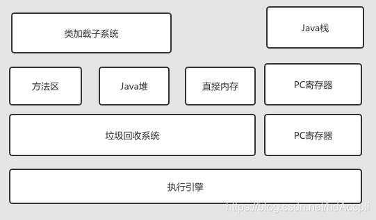 java虚拟机结构图