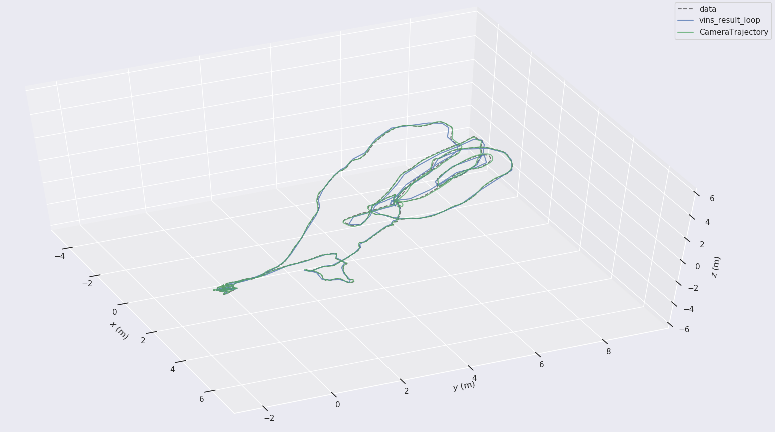 vins-mono保存、重载地图、evo工具测试_vins保存地图-CSDN博客