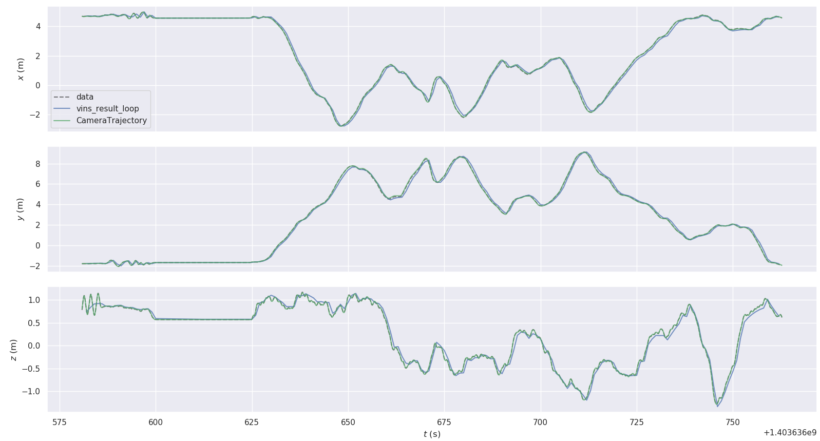 vins-mono保存、重载地图、evo工具测试_vins保存地图-CSDN博客