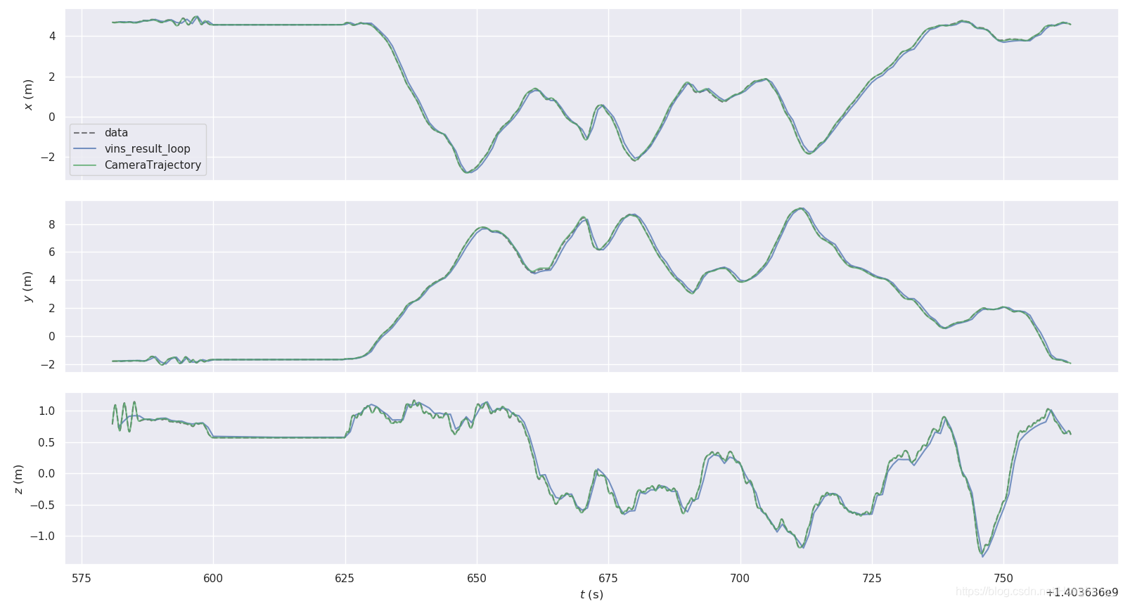 vins-mono保存、重载地图、evo工具测试_vins保存地图-CSDN博客