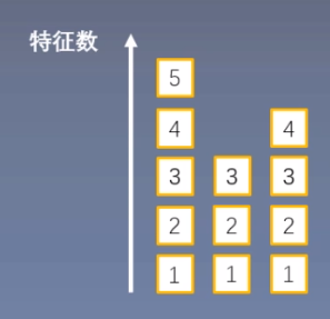 pytorch框架学习 16 normalization