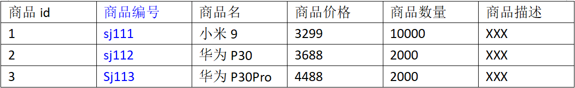 mysql优化 面试_数据库优化工具