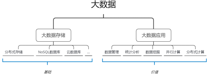 数据挖掘与大数据的关系