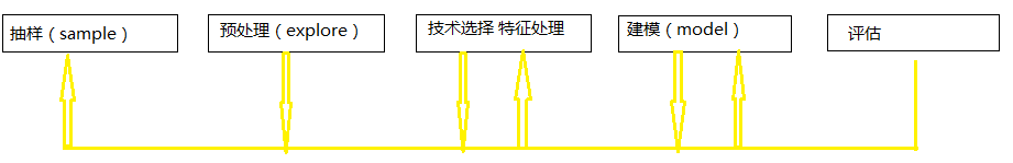 SAS模型