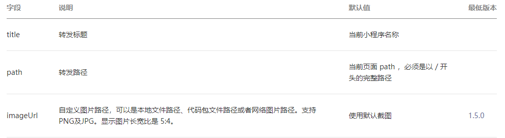 WeChat Mini Program-Page Sharing onShareAppMessage - Programmer Sought
