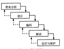 瀑布模型