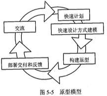 原型模型