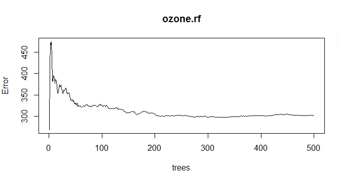 进行插补treesize()函数: 查看模型每颗决策树的节点数importtance()