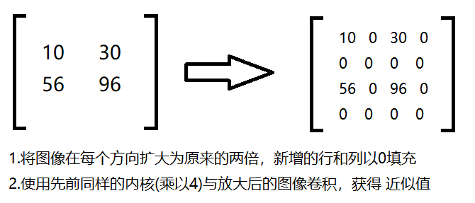 Opencvの画像ピラミッド ガウシアンピラミッド ラプラシアンピラミッド コードワールド