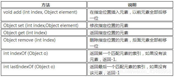 List 接口中定义的方法