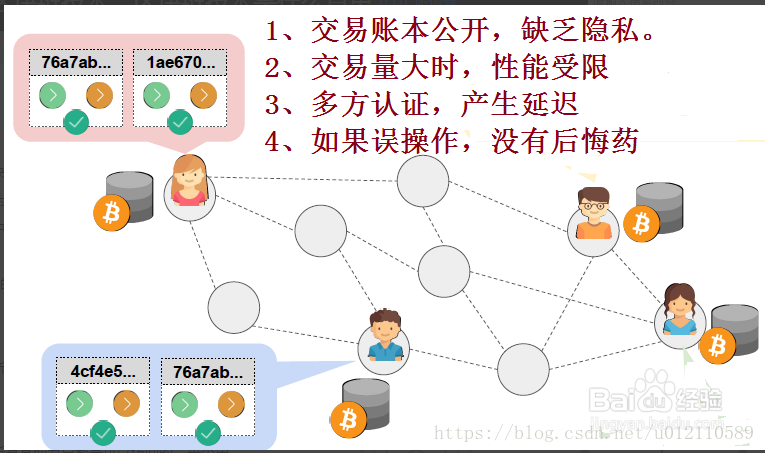watermark,type_ZmFuZ3poZW5naGVpdGk,shadow_10,text_aHR0cHM6Ly9ibG9nLmNzZG4ubmV0L3FxXzQzMTQxNzI2,size_16,color_FFFFFF,t_70