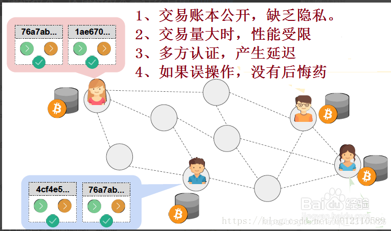 什么是供应链贸易链 watermark,type_ZmFuZ3poZW5naGVpdGk,shadow_10,text_aHR0cHM6Ly9ibG9nLmNzZG4ubmV0L3FxXzQzMTQxNzI2,size_16,color_FFFFFF,t_70