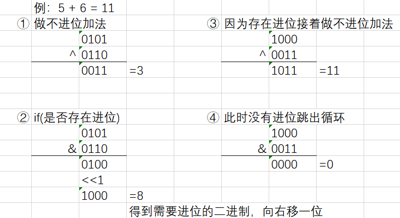 加法的分析图