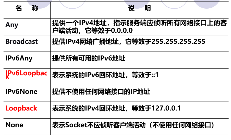 域名查询ip（aqdvip域名查询ip） 域名查询ip（aqdvip域名查询ip）〔域名查询ip查询网〕 新闻资讯