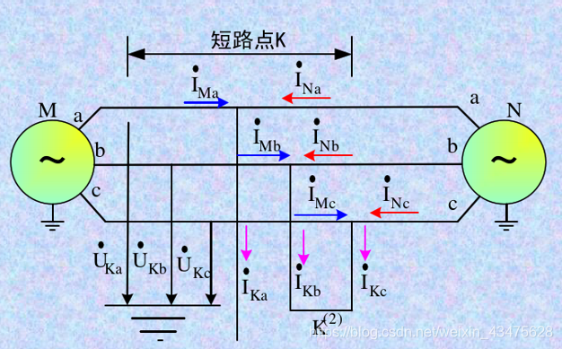 两相短路