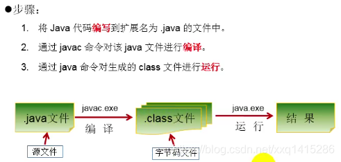 在这里插入图图1片描述