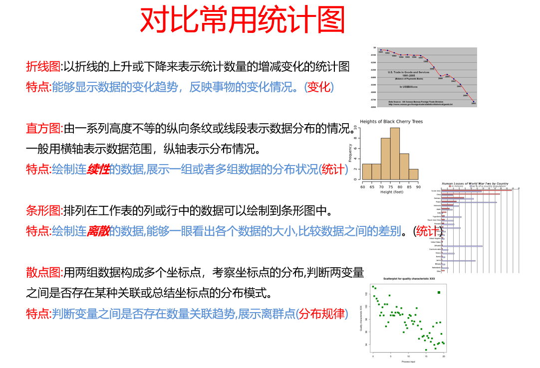 折线图分析描述图片