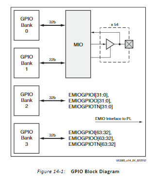 ZYNQ基本使用（2） GPIO的使用