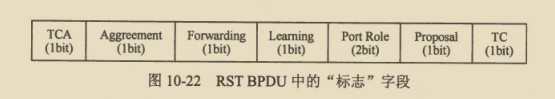 STP-RSTP-MSTP入门