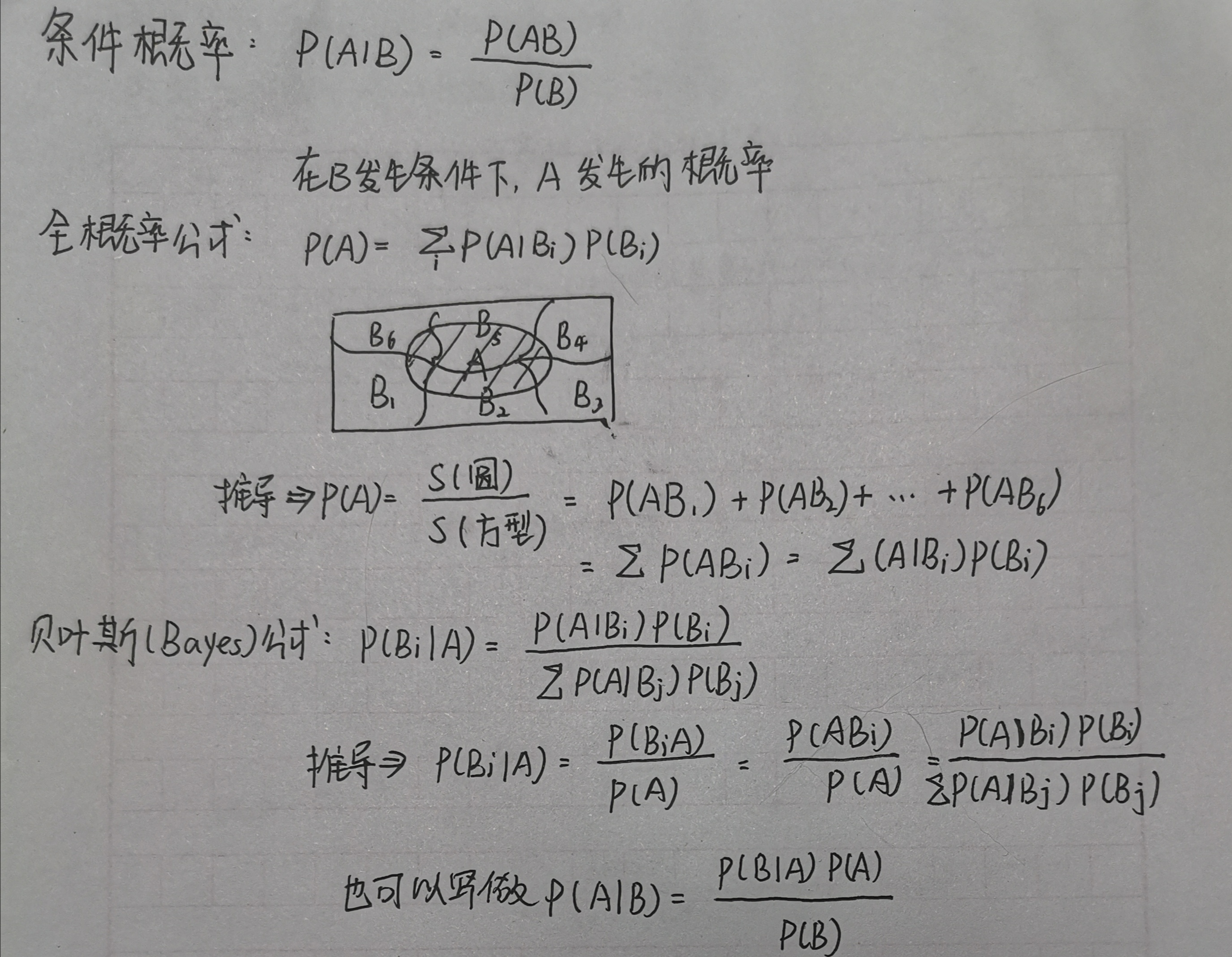 机器学习 数学加强 二 条件概率 贝叶斯公式 常见分布 协方差 相关系数 切比雪夫不等式 大数定律 嘟嘟杜的博客 Csdn博客 条件概率不等式