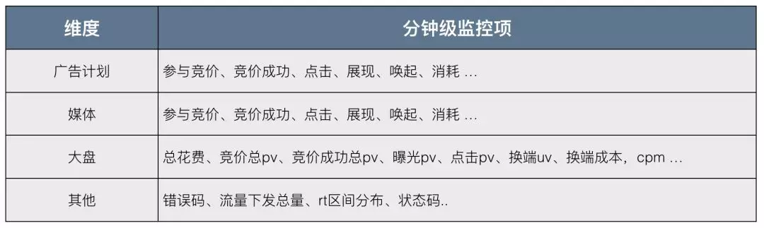 优酷 DSP 广告投放系统架构实践