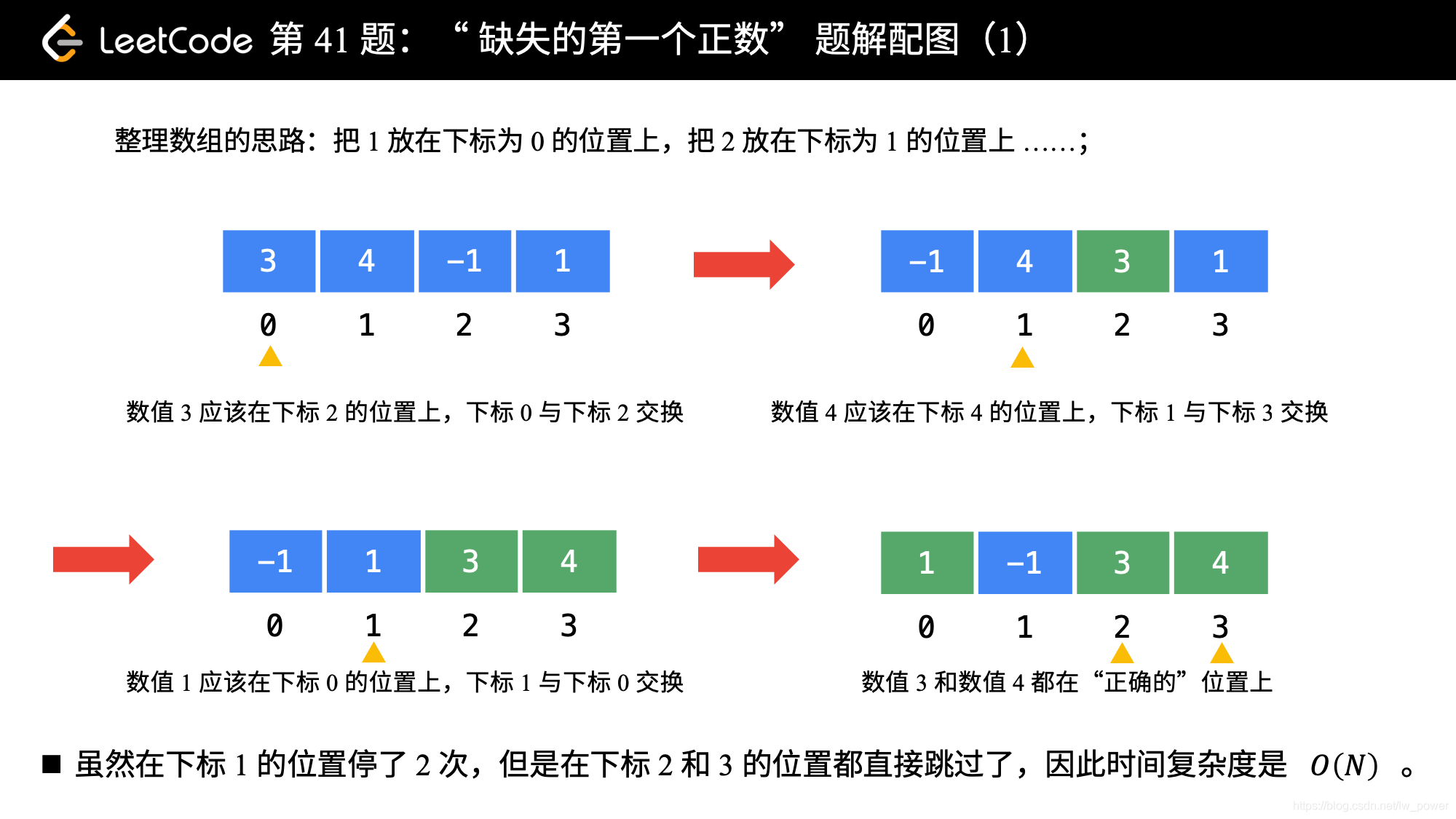 「力扣」第 41 题：缺失的第一个正数（哈希表）题解-1