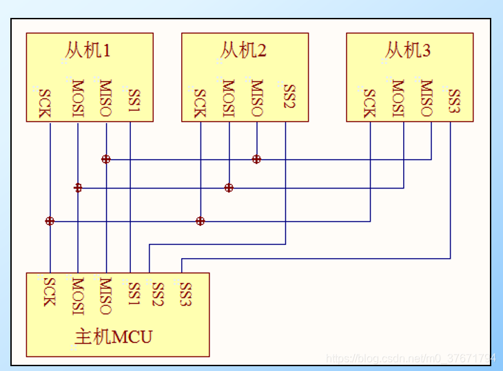 SPI---读写串行FLASH_spi_baudrateprescaler_2-CSDN博客