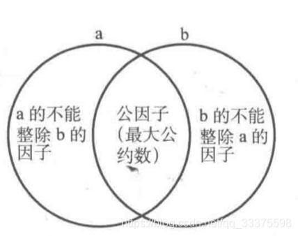 最大公约数和最小公倍数 欧几里得算法 附带代码实现 韩江雪de 小屋 程序员宝宝 欧几里得最小公倍数 程序员宝宝 最大公约数和最小公倍数 欧几里得算法 附带代码实现 韩江雪de 小屋 程序员宝宝 欧几里得最小公倍数 程序员宝宝