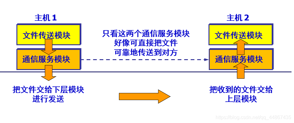 计算机网络体系结构