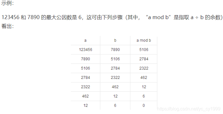 什么是公约数和最大公约数 watermark,type_ZmFuZ3poZW5naGVpdGk,shadow_10,text_aHR0cHM6Ly9ibG9nLmNzZG4ubmV0L3ljX2N5MTk5OQ==,size_16,color_FFFFFF,t_70