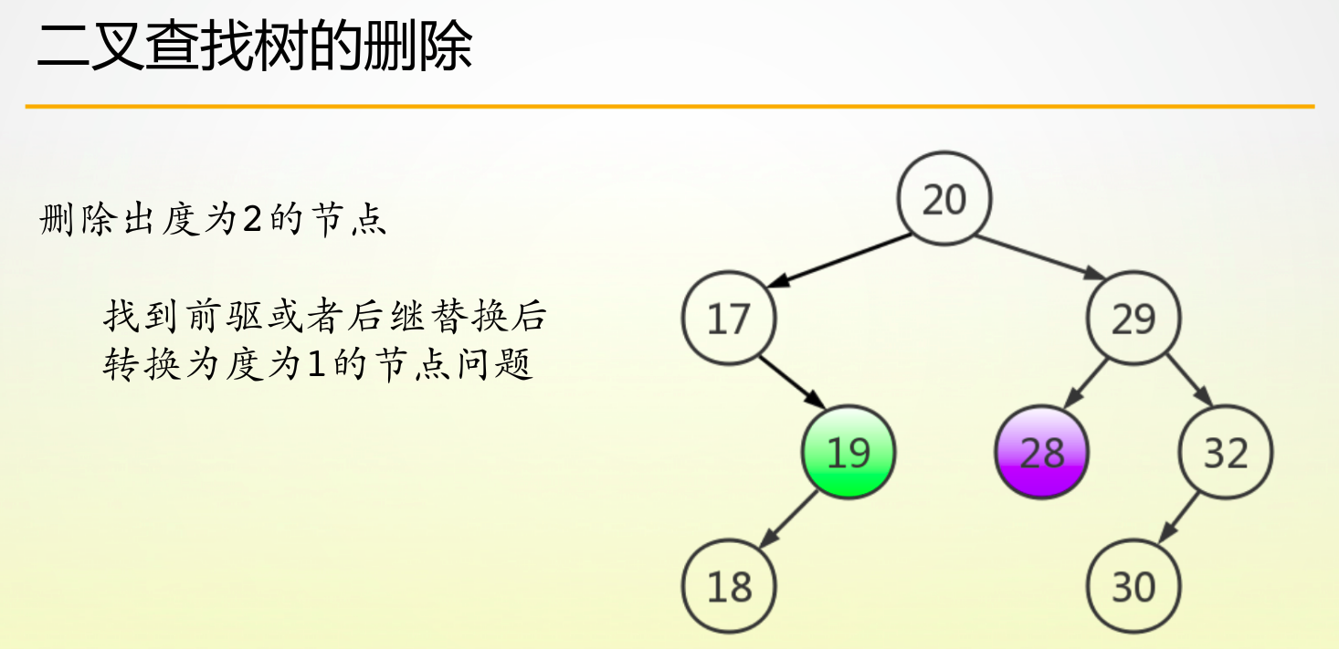 删除度数为2的结点