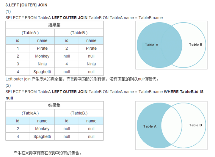 Left Join 左连接 Right Join 右连接 Full Join 全连接 Inner Join 内连接 Cross Join 笛卡尔积 详解 二楼后座tansen的博客 程序员宅基地