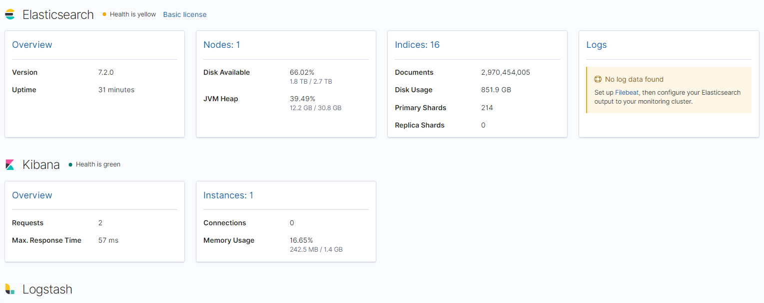 ElasticSearch,Logstash 7.X性能监控,KIbana展示_xpack.monitoring.collection