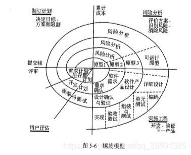 螺旋模型