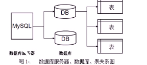 **加粗样式**