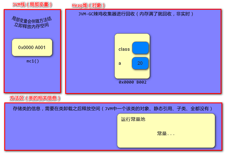 错误类型Local variable a defined in an enclosing scope must be final or ...