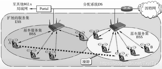 在这里插入图片描述