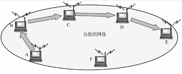 计算机网络(十九)-IEEE802.11无线局域网