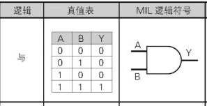 **加粗样式**